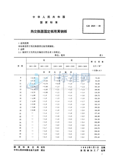 GB/T 2531-1981 热交换器固定板用黄铜板