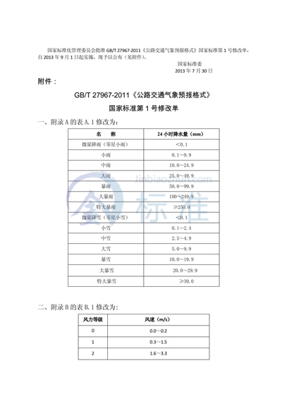 GB/T 27967-2011 公路交通气象预报格式